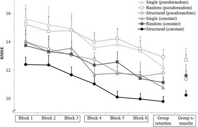 Task Integration Facilitates Multitasking